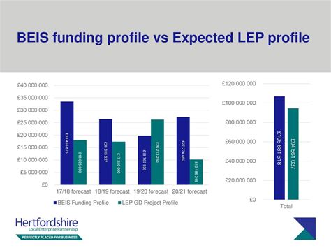 beis funding competitions.